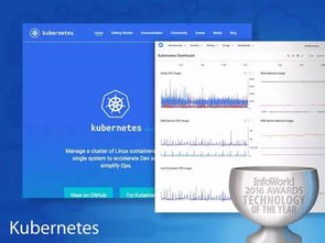 2023年度最佳硬件、软件、开发工具与云服务盘点